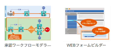 STEP①：consentFlowの仕組みを理解しよう