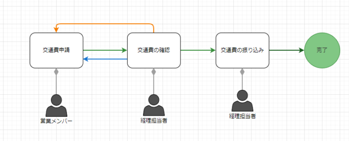 承認フロー図