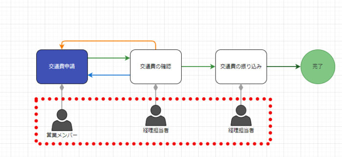 担当者