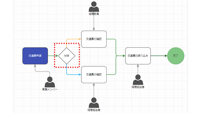 条件分岐