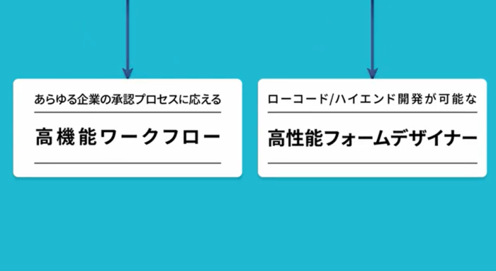 1.ワークフローシステムの基本の作り方を理解する